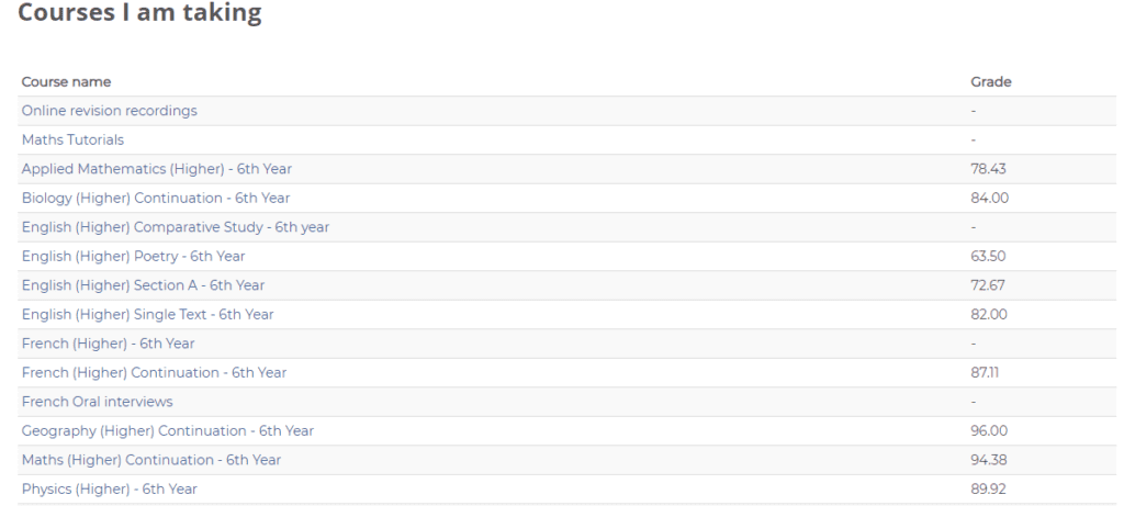 Moodle Courses I Am Taking Preview