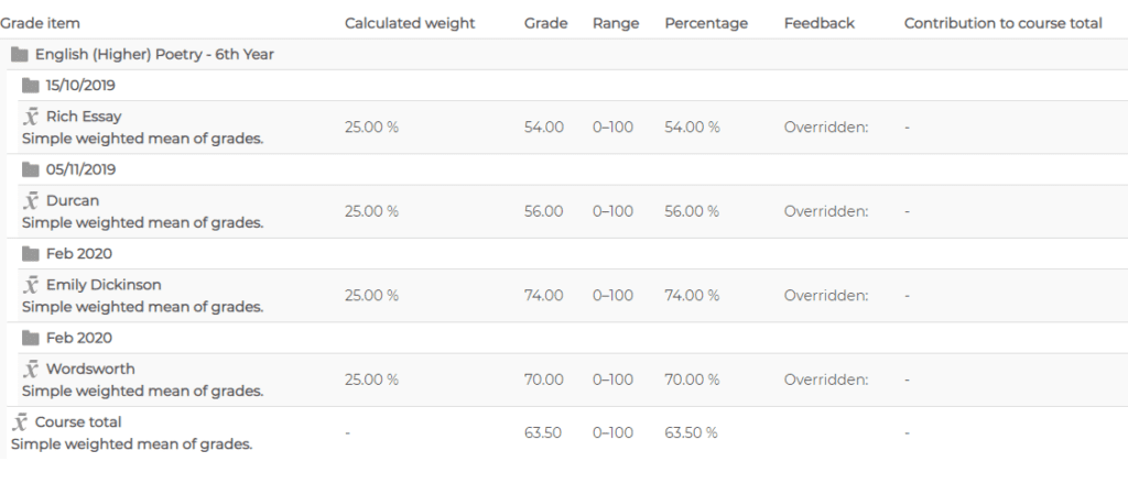 Moodle Courses Test Results Preview