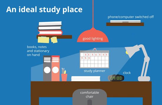 study timetable template for leaving cert