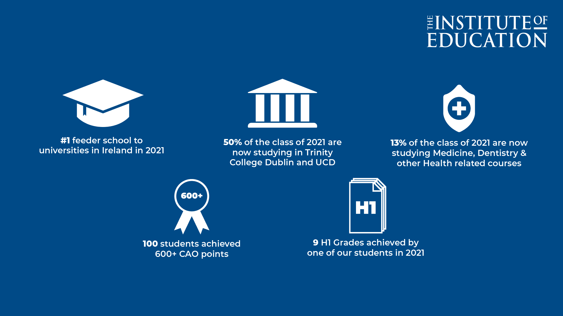 Where are they now 2020-21 Infographic